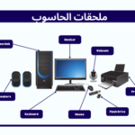 اكسسوارات الحواسيب